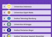 5 Universitas Terbaik Di Indonesia