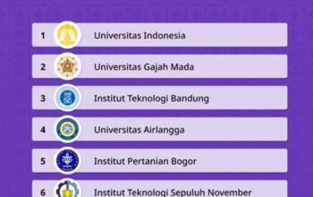 5 Universitas Terbaik Di Indonesia