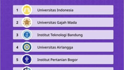 5 Universitas Terbaik Di Indonesia