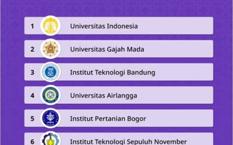 5 Universitas Terbaik Di Indonesia