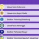 5 Universitas Terbaik Di Indonesia