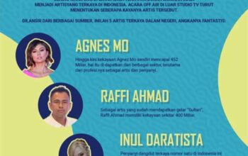5 Artis Terkaya Di Indonesia